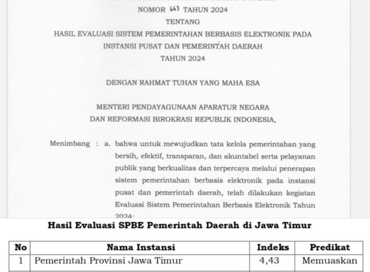 Prestasi Gemilang! Kabupaten Jombang Raih Predikat 'Sangat Baik' di SPBE 2024