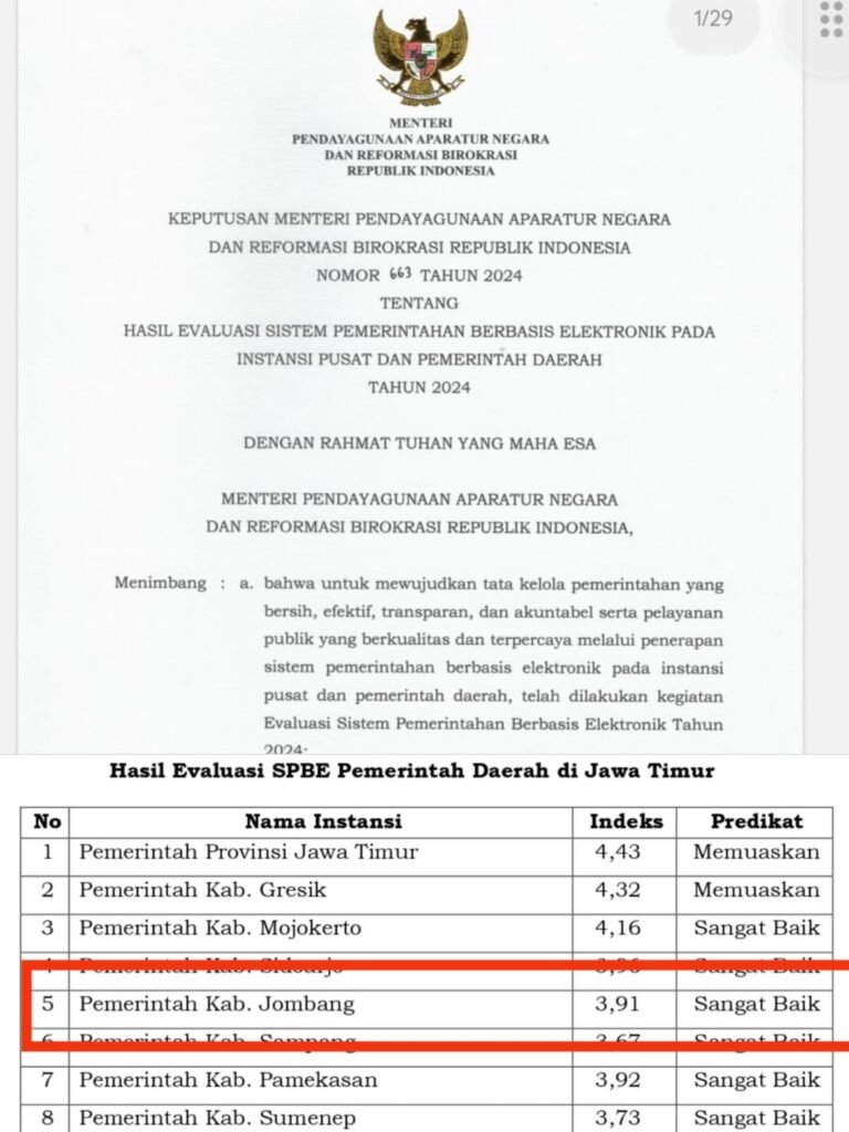 Prestasi Gemilang! Kabupaten Jombang Raih Predikat 'Sangat Baik' di SPBE 2024