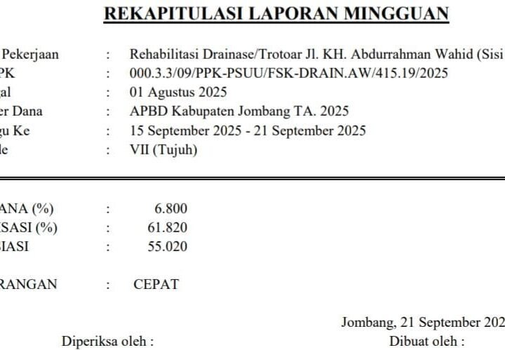 Laporan Mingguan Proyek Drainase Dinas Perkim Jombang