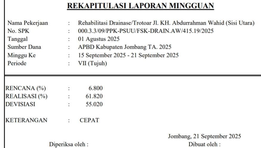 Laporan Mingguan Proyek Drainase Dinas Perkim Jombang